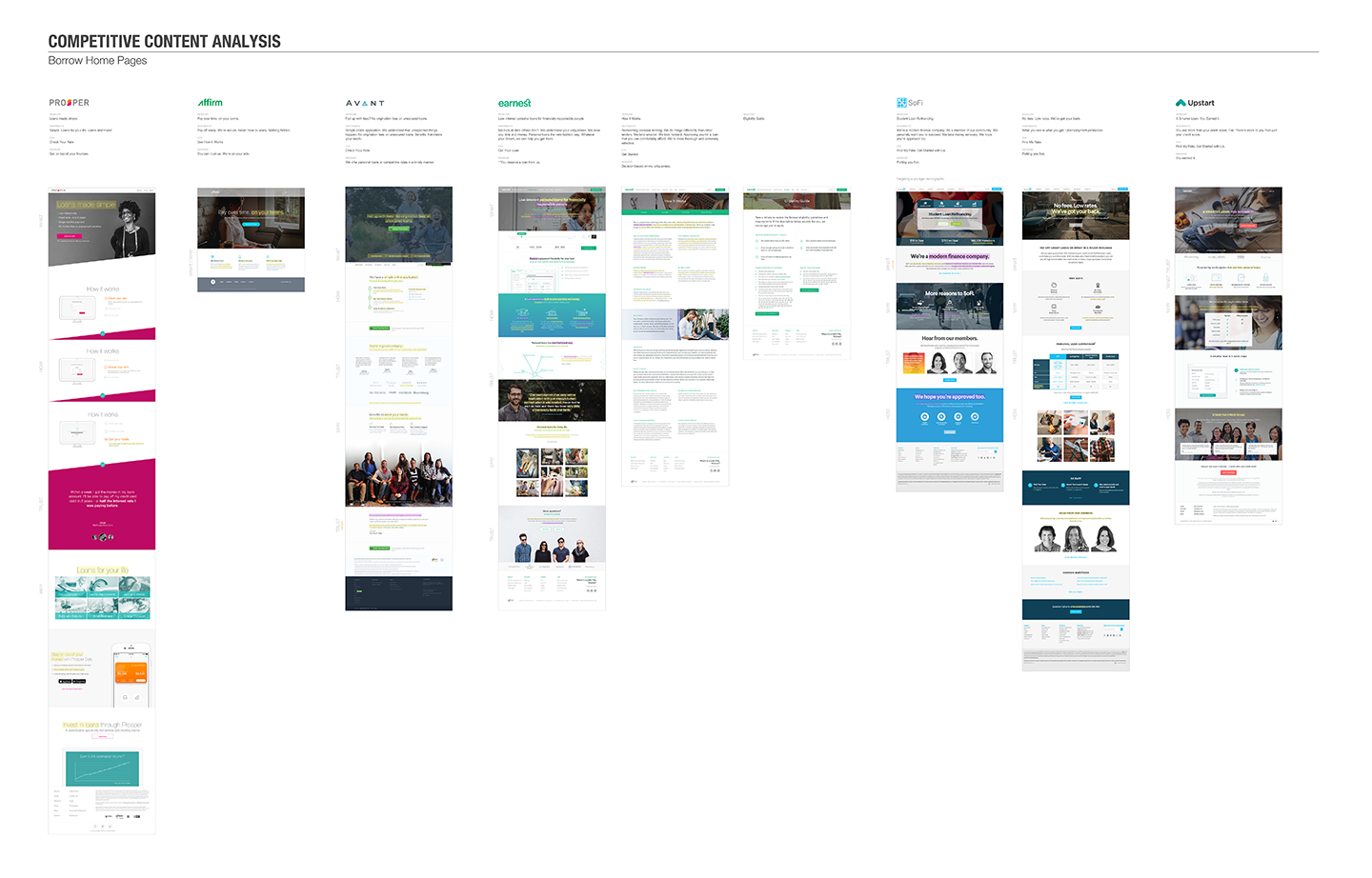 Competitive Analysis