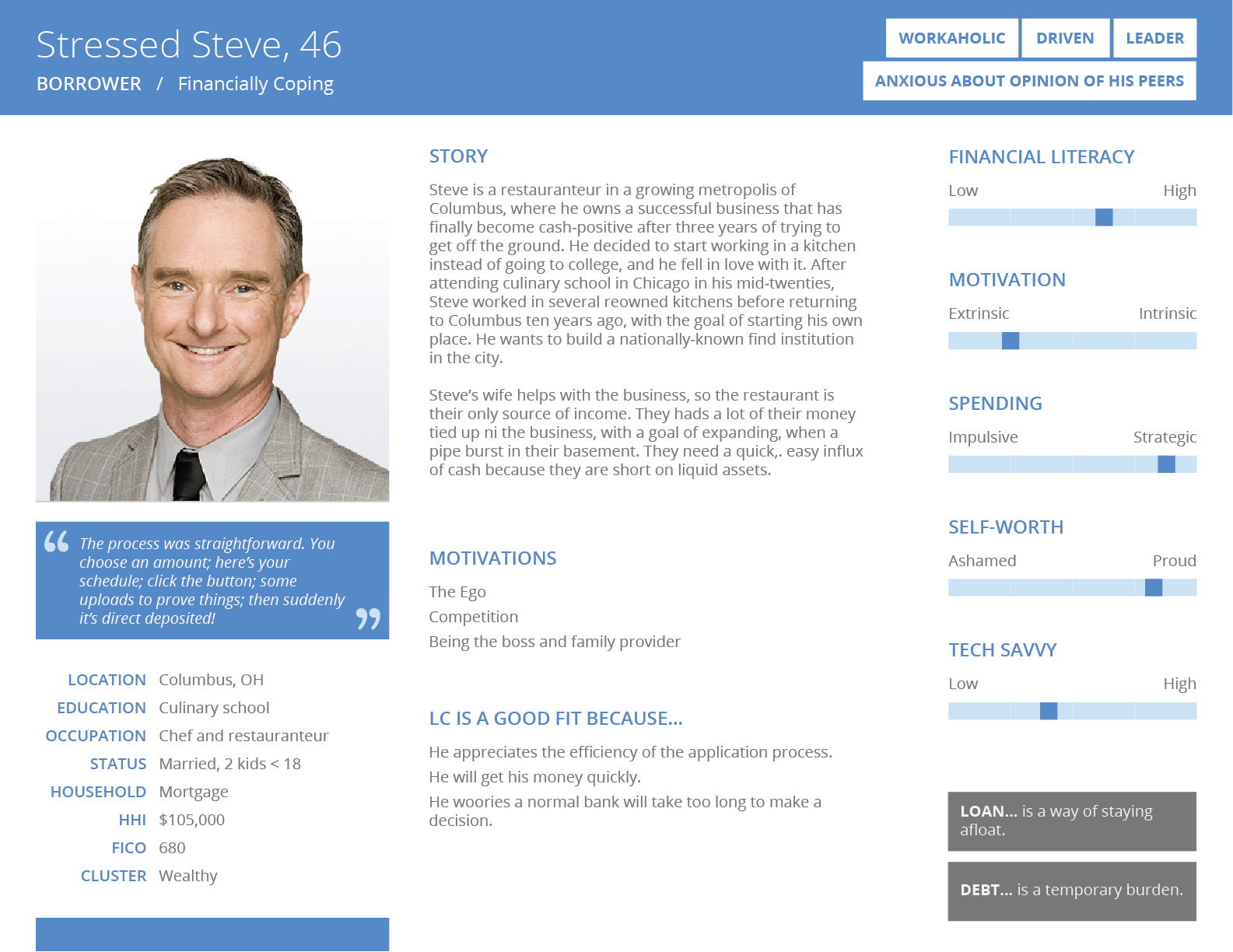 03 persona2 stressed-steve