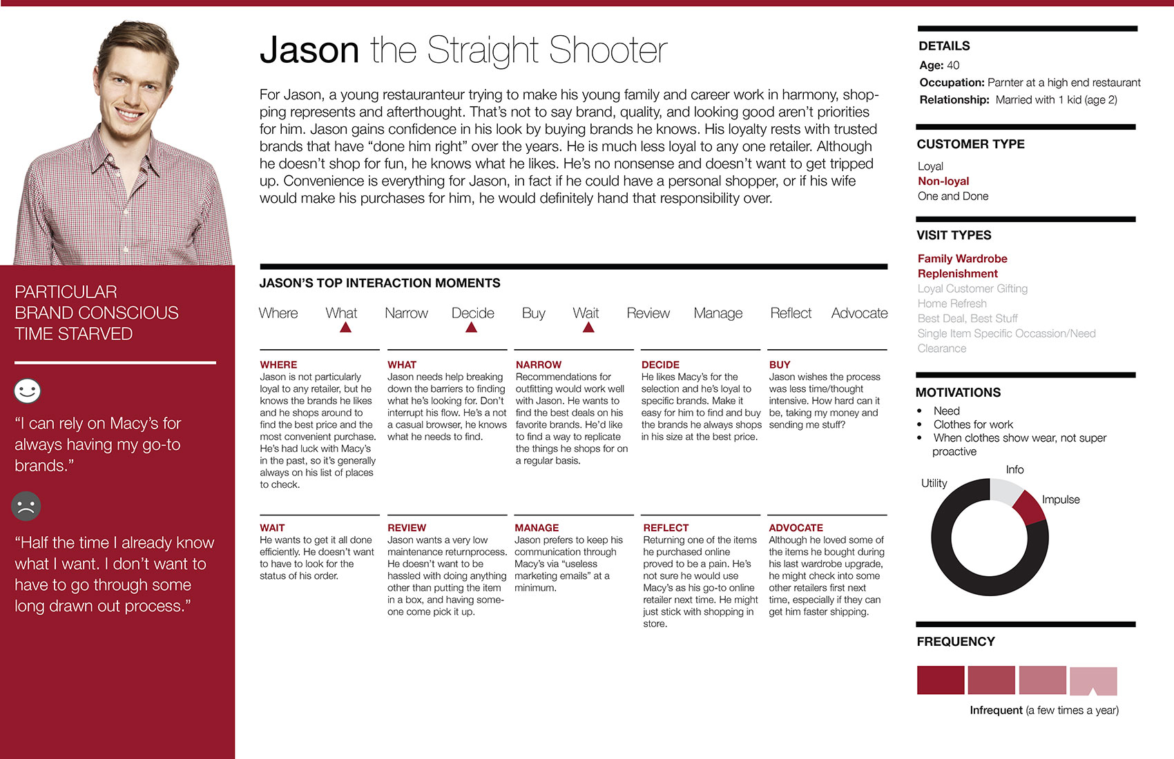 persona_jason-straight-shooter