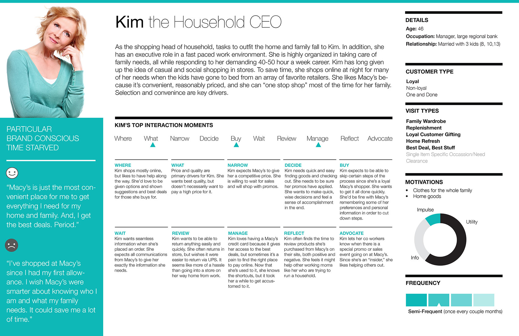 persona_kim-household-ceo