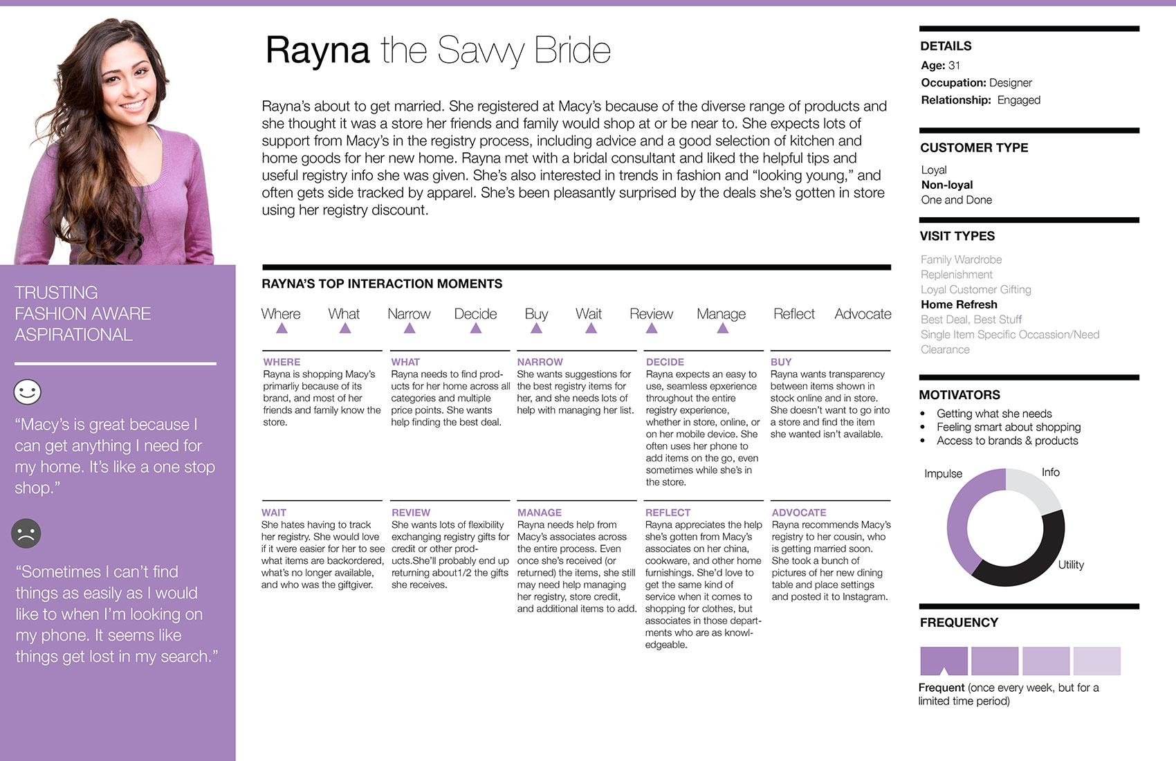 persona_rayna-savvy-bride