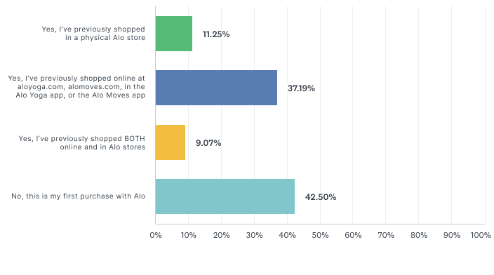 New or Returning Customer