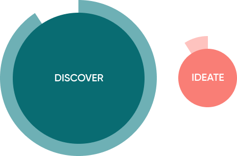 Understand the Problem